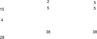28 4 15 38 5 2 38 5 5
